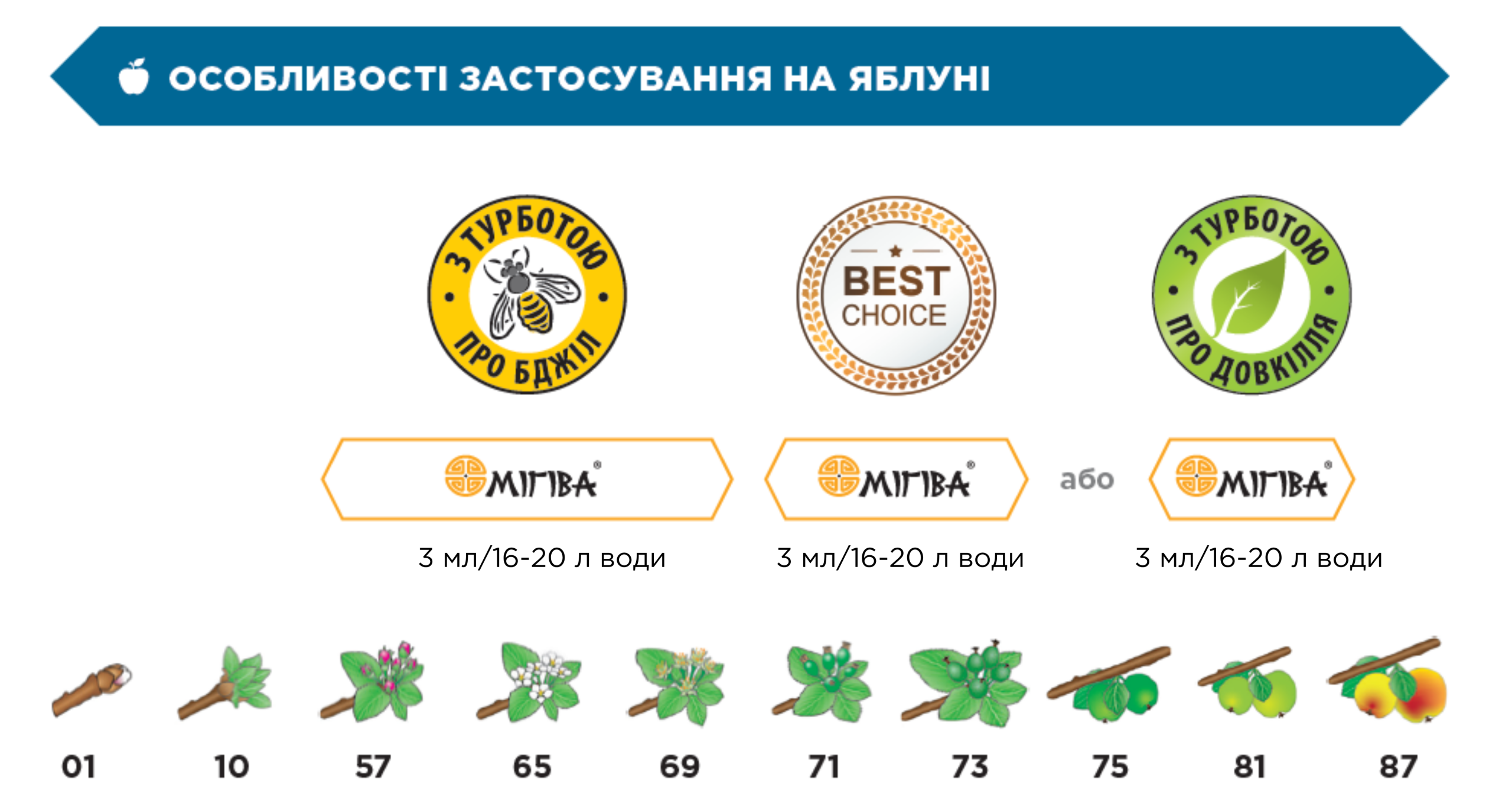 3 мл16-20 л води